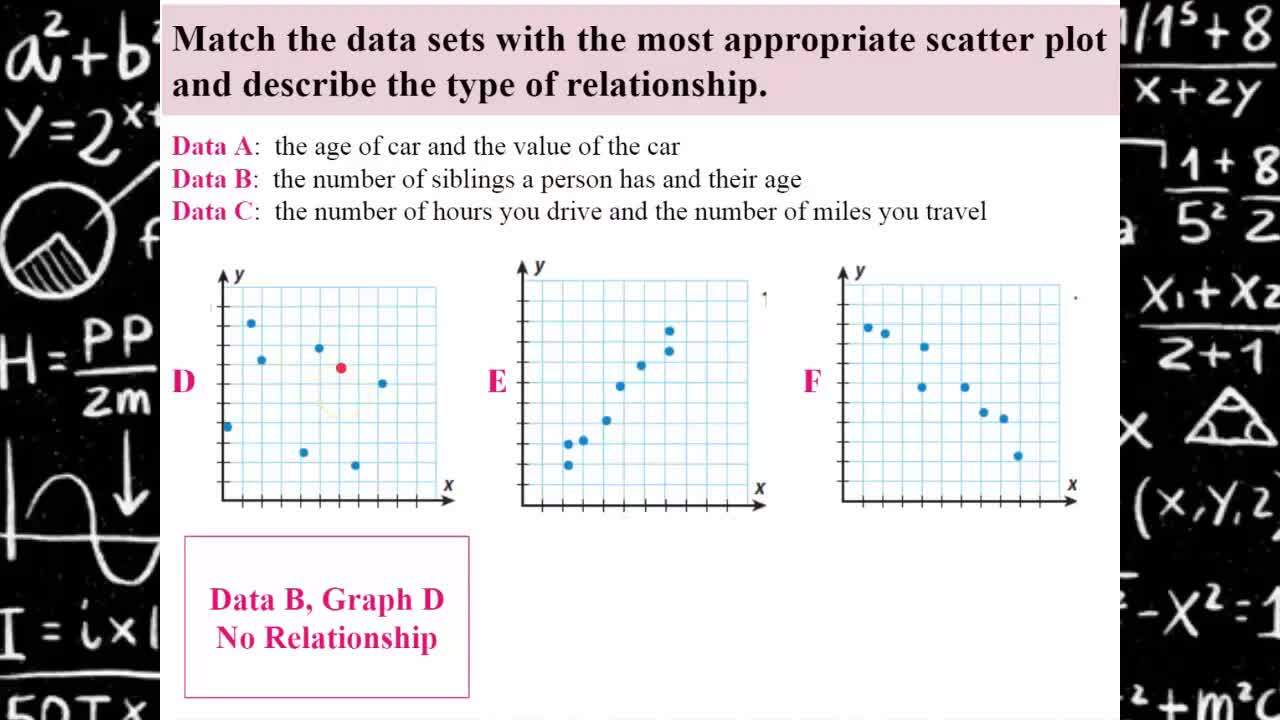 Introduction to Scatter Plots and Interpretation